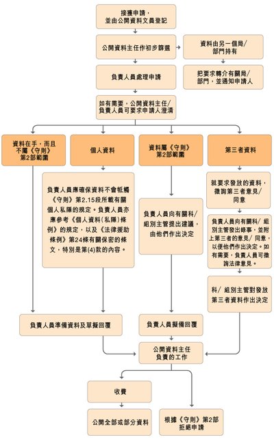香港法律援助費用全攻略：資格、流程、注意事項