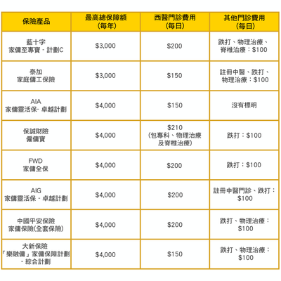 香港勞工保險保障範圍：2024年僱主責任與僱員權利