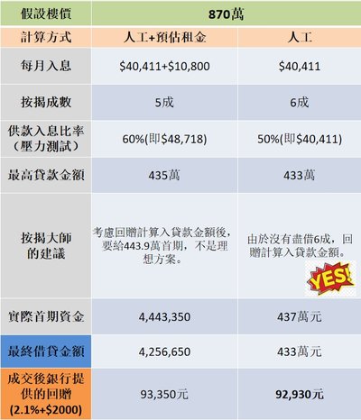 香港買樓按揭：點樣查律師是否銀行認可？實用指南