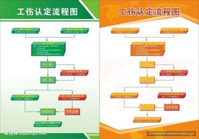 【香港工傷】點樣證明工傷同工作有直接關係？律師教你攞足賠償！