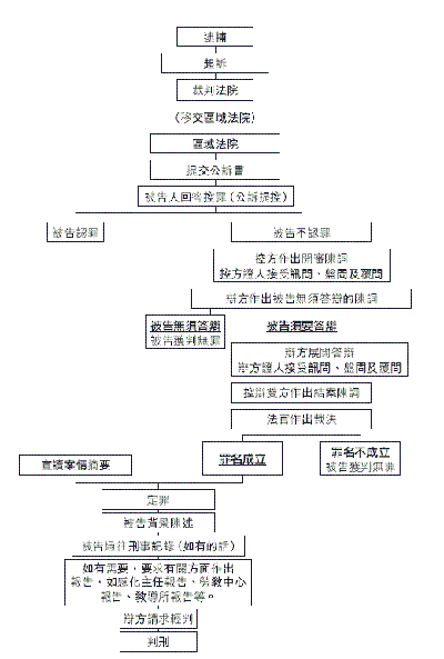 香港民事訴訟程序：全面指南，保障您的權益