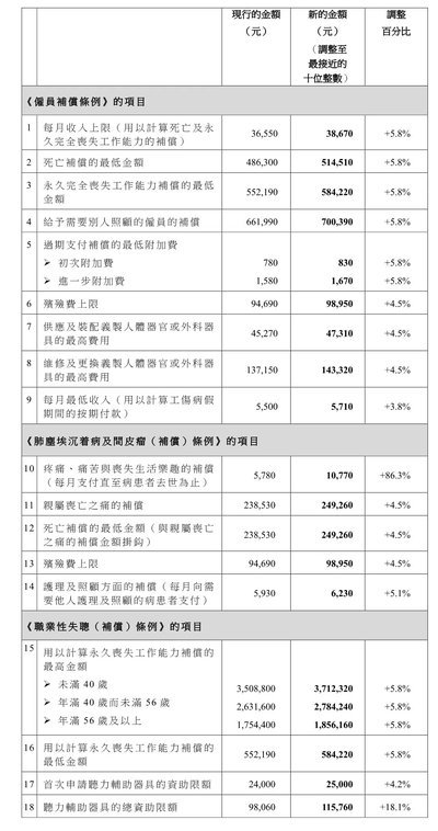 香港工傷賠償指南：殘疾證持有者必讀的法律資訊