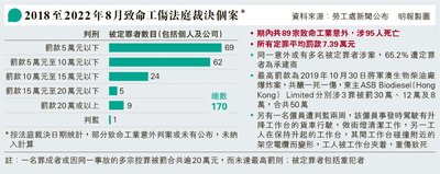 工傷判傷比例詳解：打工仔自保必備，附常見案例表