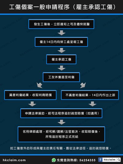 香港工傷索償攻略：教你證明工傷與工作的關聯，攞足賠償！