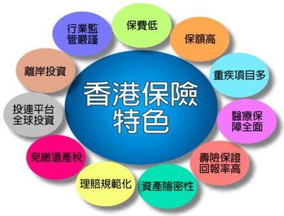 保險公司驗身要求：我可以拒絕嗎？權益指南