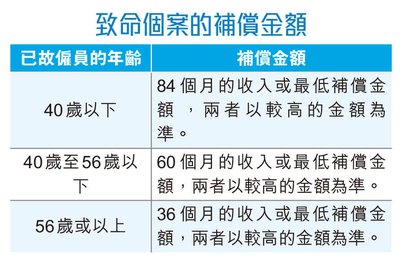 香港工傷：判傷百分比如何影響你的補償金額？