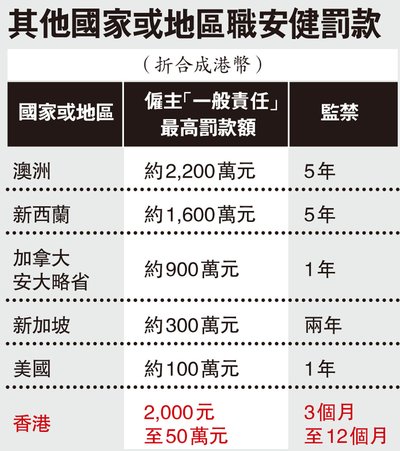 僱主遲報工傷？香港打工仔必讀的補償及法律知識