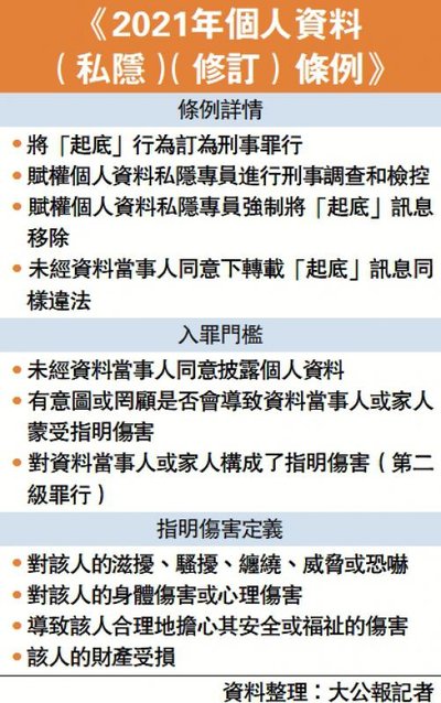 侵犯隱私權在香港：個人資料保護及法律責任解析