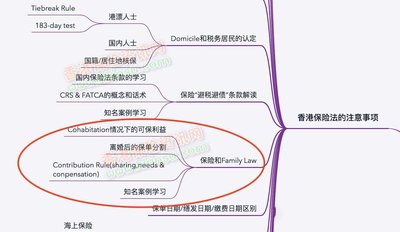 保單爭議搵律師要幾耐？費用預算全解析 (香港)