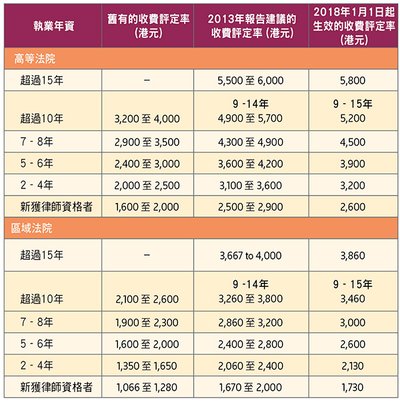 香港律師信費用詳解：用途、收費標準及法律效力全攻略
