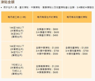工傷復康費用賠償攻略：物理治療及職業治療全解析