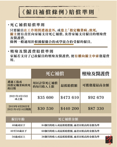 工傷和解期限：香港索償談判時間攻略