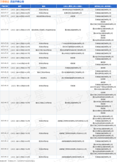 唔滿意判傷結果？香港工傷上訴全攻略：程序、法例、注意事項