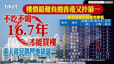 買樓唔想俾貴律師費？教你避開hidden costs！