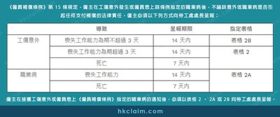 香港工傷賠償全攻略：僱員權益及僱主責任一覽