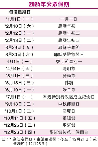 香港法定假日補假攻略：打工仔必讀！點樣計先唔蝕底？