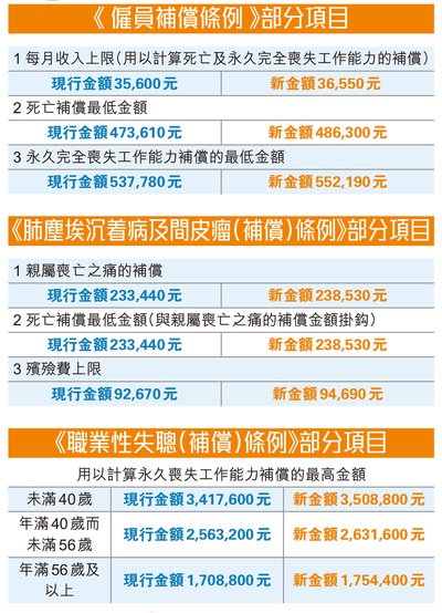 香港工傷：如何對判傷結果提出上訴？律師教你點做