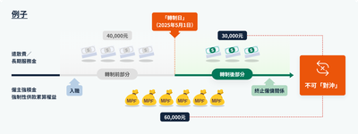 僱主要求員工自費治療？違法投訴全攻略