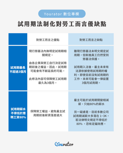 試用期員工工傷：5個你必須知道的權益