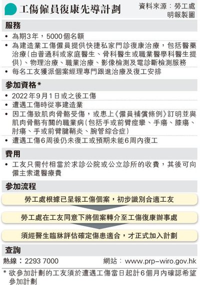 工傷病假後下一步？香港勞工處判傷流程及權益解析