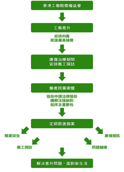 香港工傷病假延長：保障您的權益，申請流程詳解
