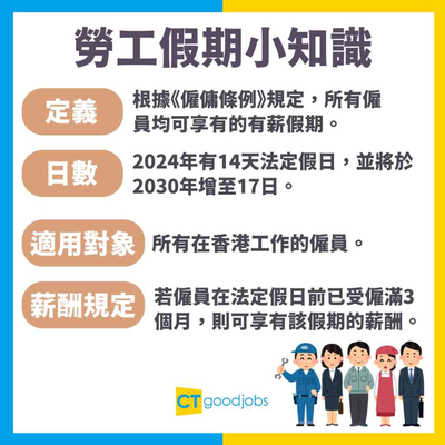 香港勞工法例全攻略：僱員權益、工時休假一文睇清