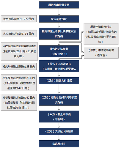 工傷索償全攻略：香港起訴到判決流程詳解
