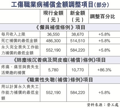 工傷索償全攻略：香港補償計算與判傷百分比解讀