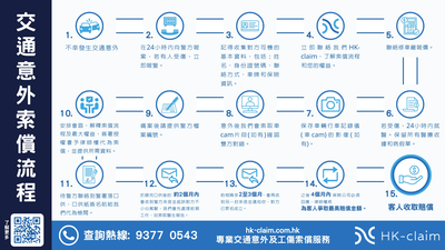 交通意外工傷索償攻略：文件證據清單及流程全解