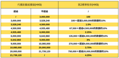 香港買樓必讀：律師查冊發現問題後的法律補救措施