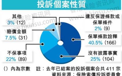 保險公司律師利益衝突點算？投訴全攻略
