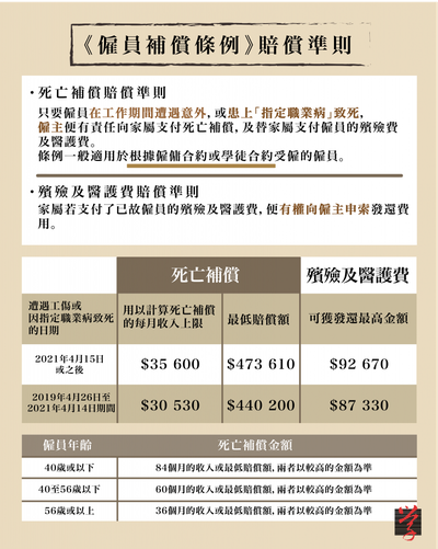 退休後工傷如何賠償？香港法律權益全攻略