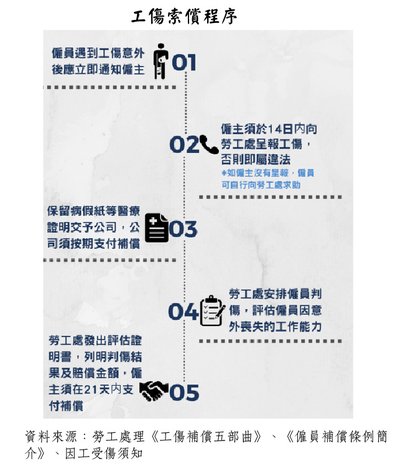 僱主唔報工傷有咩法律後果？違例即罰！