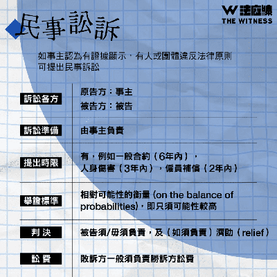 香港民事訴訟文件有效性：高等法院及區域法院規則詳解