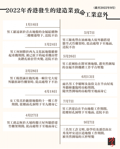 工傷索償：僱主唔認？勞工處投訴步驟一覽
