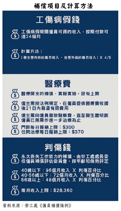香港工傷補償：僱員權益、索償步驟、AI應用